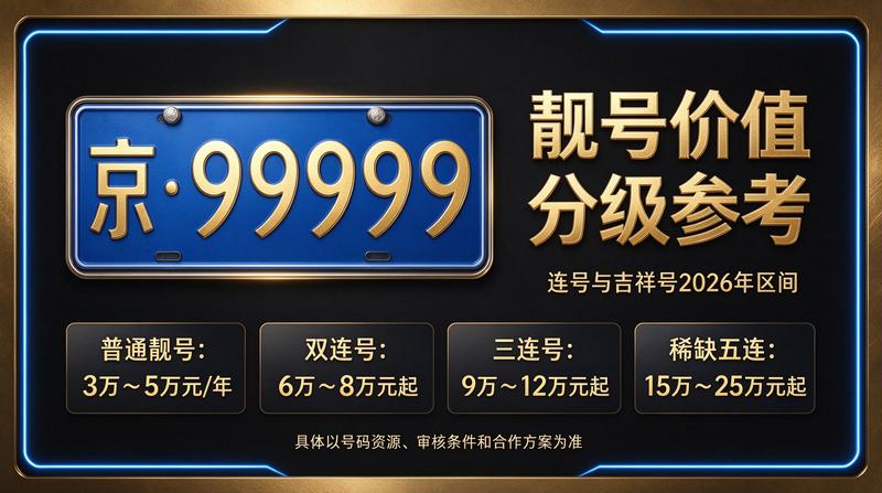 北京车牌指标服务现场